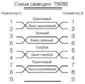 PC-LPM-SFTP-RJ45-RJ45-C6-7M-LSZH-GN Патч-корд SF/UTP, экранированный, Cat.6, LSZH, 7 м, зеленый