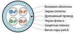 Кабель витая пара, экранированная SF/UTP, категория 5e, 4 пары (26 AWG), многожильный (patch), экран Hyperline SFUTP4-C5E-P26-IN-PVC-GY-305 (305м)