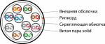 Кабель витая пара U/UTP, категория 5, 10 пар (24 AWG), одножильный (solid), LSZH нг(А)-HF, –20°C – +60°C, серый Hyperline UUTP10W-C5-S24-IN-LSZH-GY