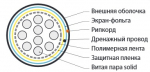 Кабель витая пара, экранированная F/UTP, категория 3, 10 пар (24 AWG), одножильный Hyperline FUTP10-C3-S24-IN-PVC-GY (FTP10-C3-SOLID-INDOOR)