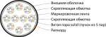 Кабель витая пара U/UTP, категория 5, 50 пар (5 пар (24 AWG)х10), одножильный (solid), LSZH нг(А)-HF Hyperline UUTP50W-C5-S24-IN-LSZH-GY