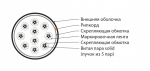 Кабель витая пара, неэкранированная U/UTP, категория 5, 50 пар (5 пар (24 AWG)х10), одножильный (solid), Hyperline UUTP50W-C5-S24-OUT-PE-BK