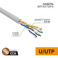 U/UTP (UTP) 4PR 24AWG CAT5e PVC INDOOR информационный, витая пара серый (0,5мм омедненка) (305м/упак) SOLID PROCONNECT (1/1/2) 1м